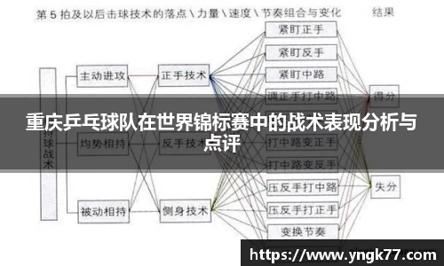重庆乒乓球队在世界锦标赛中的战术表现分析与点评