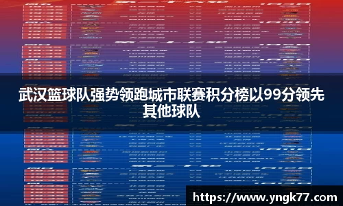 武汉篮球队强势领跑城市联赛积分榜以99分领先其他球队